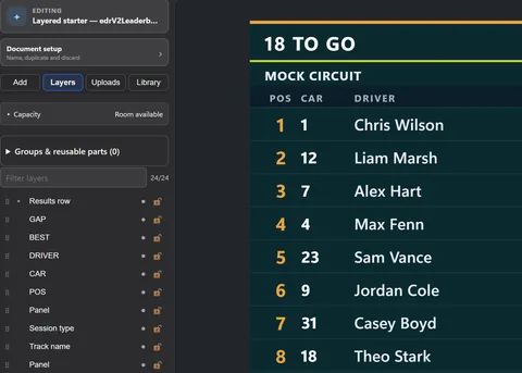 The Theme Editor's layers list beside the canvas, editing a sample league's layered leaderboard: 18 to go at Mock Circuit, with the first eight sample drivers