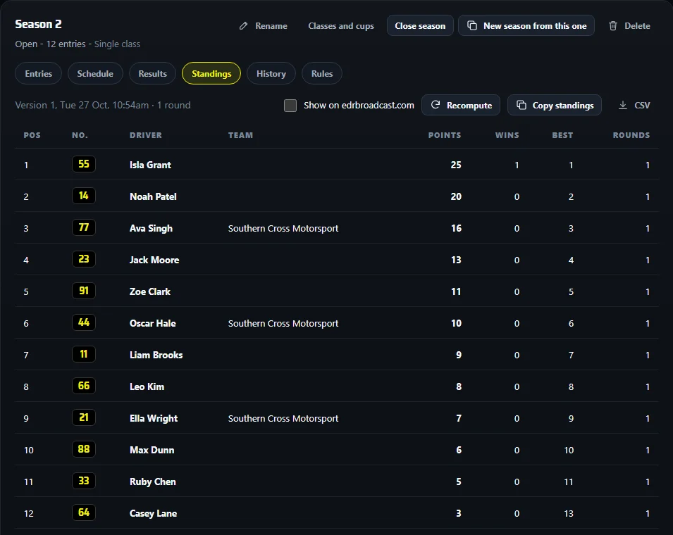 Seasons > Standings with Show on edrbroadcast.com, Recompute, Copy standings and CSV above the table. Test drivers.